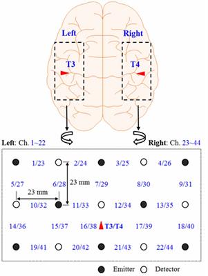 Decoding Multiple Sound-Categories in the Auditory Cortex by Neural Networks: An fNIRS Study